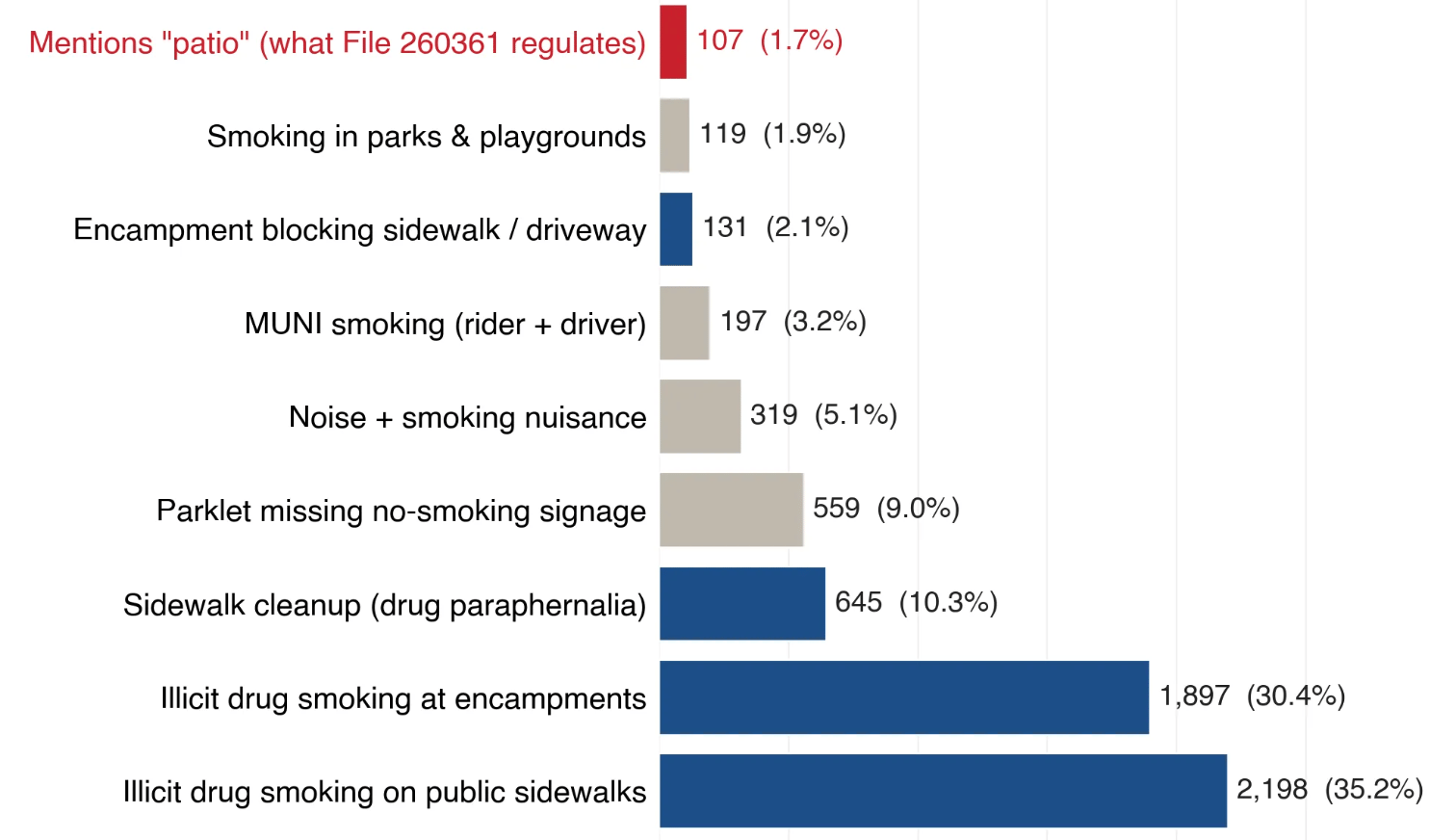 The Smoking Ban No One Asked For