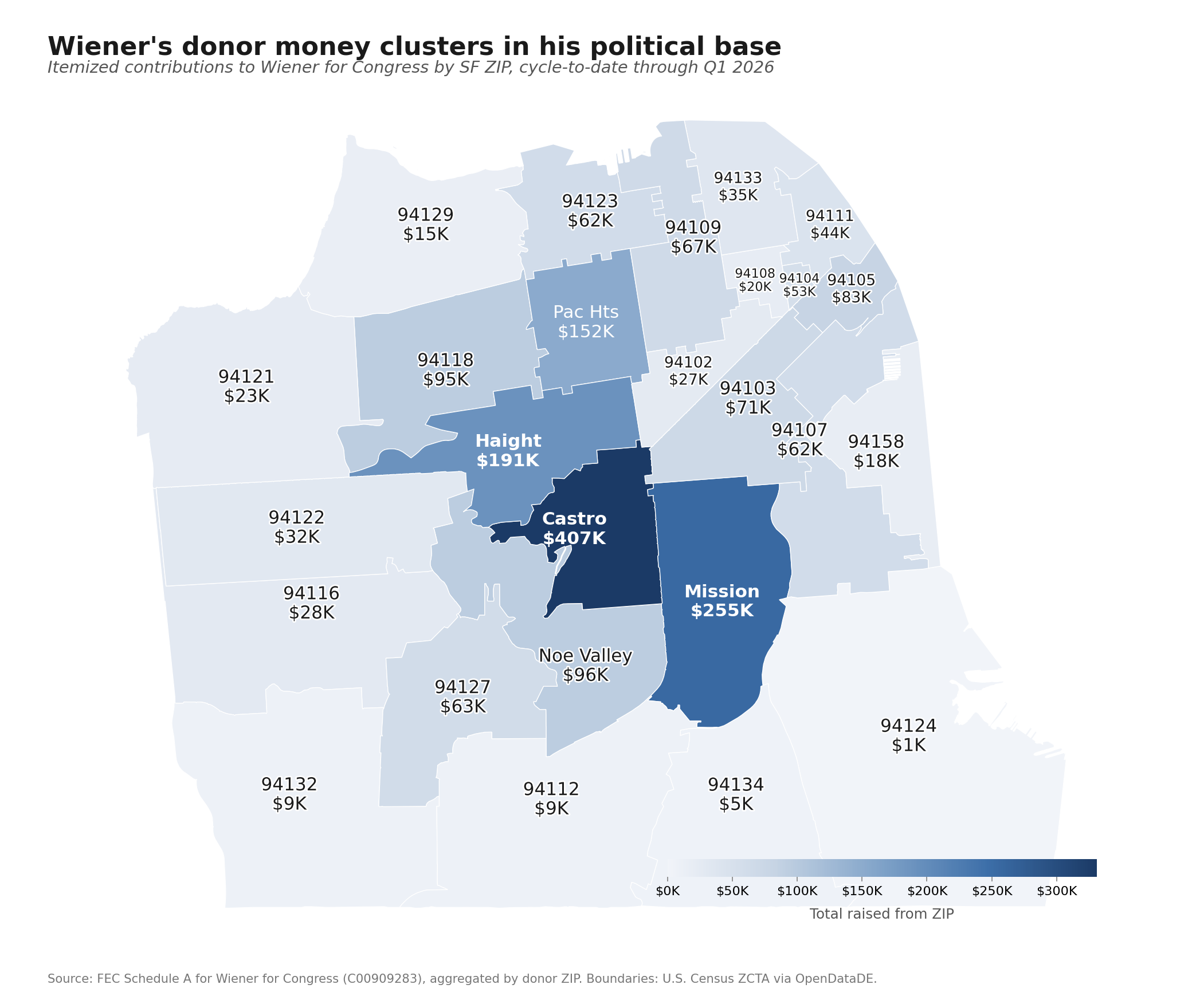 Who's Funding Scott Wiener?